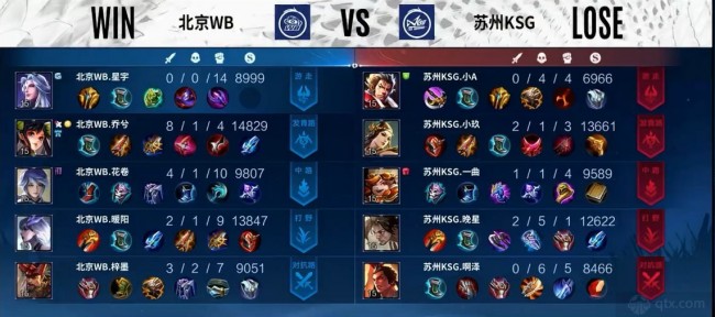 的表现将更 的表现将更