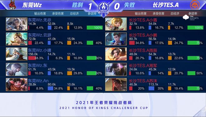 系统更关注 系统更关注